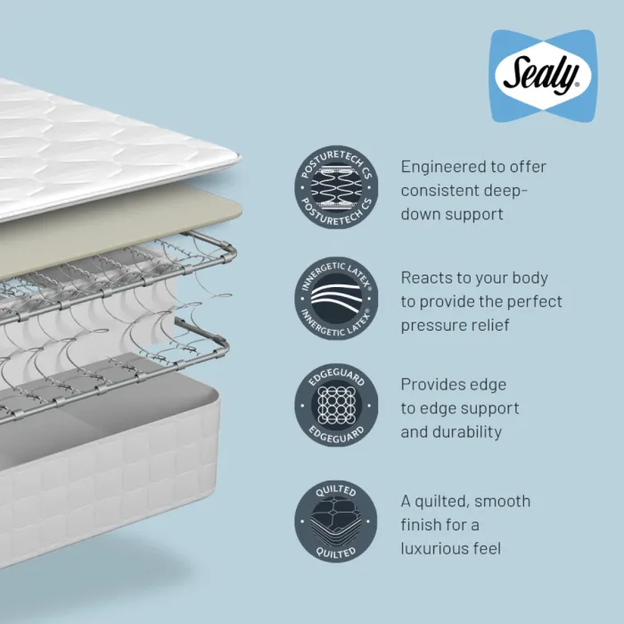 Waltham 4FT Sealy Mattress | Murphy Furniture