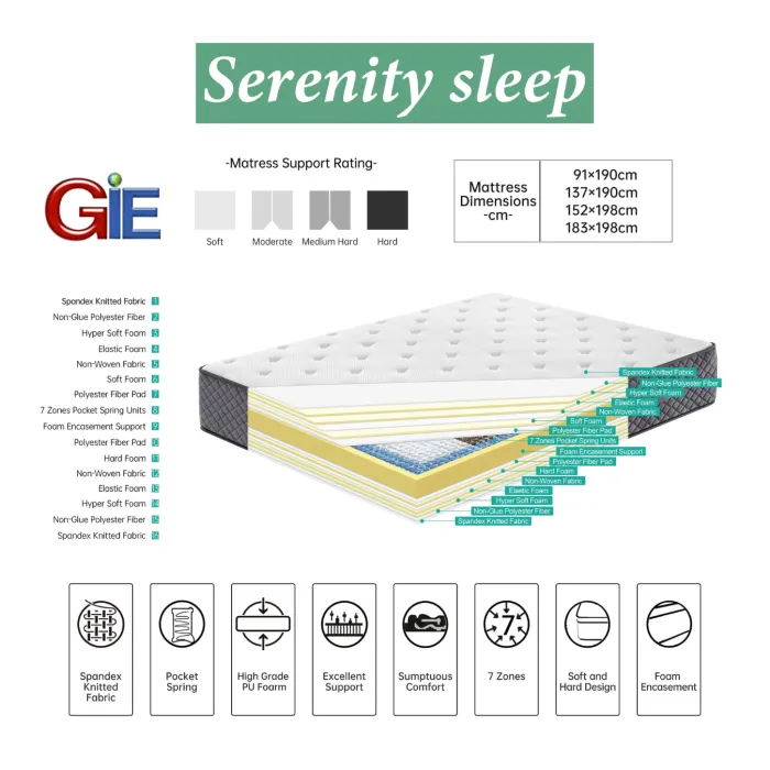 Serenity 6FT Reversible Mattress | Murphy Furniture