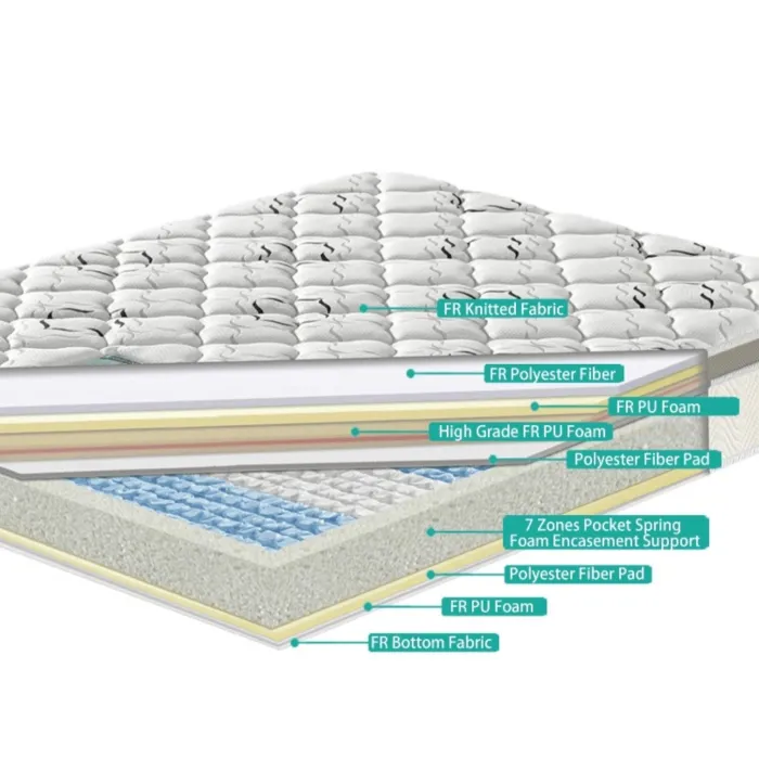 Serenity 6FT Paradise Mattress | Murphy Furniture
