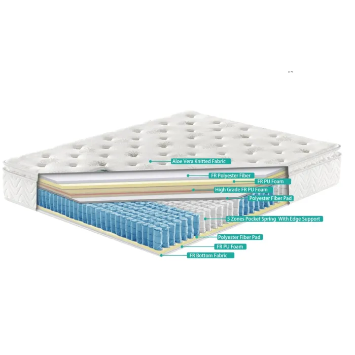 Serenity 4FT6 Aloe Vera Mattress | Murphy Furniture