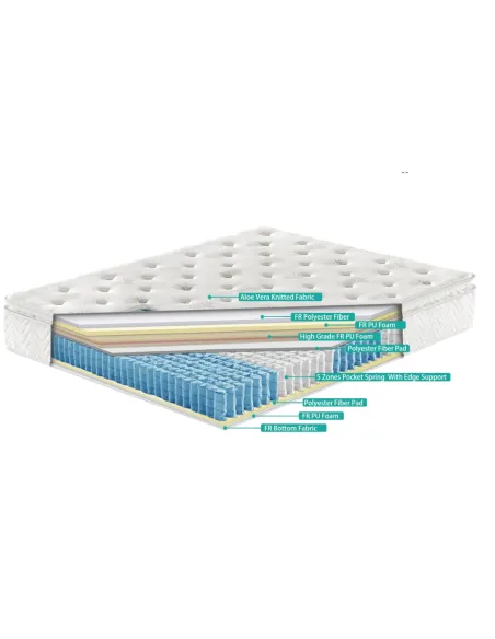 Serenity 3FT Aloe Vera Mattress | Murphy Furniture