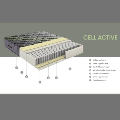 Dormolito Cell Active Mattress | Murphy Furniture