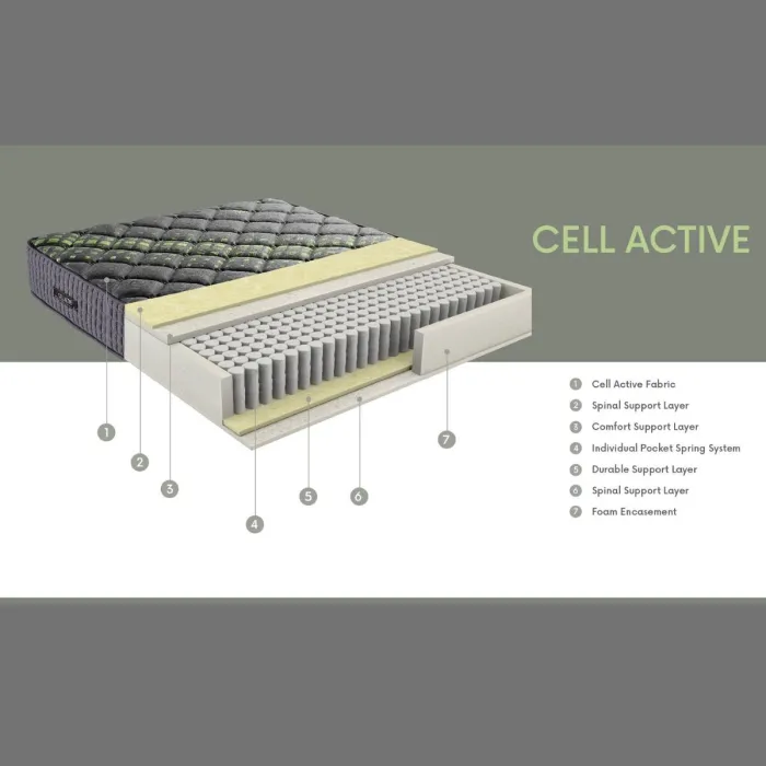 Dormolito Cell Active Mattress | Murphy Furniture