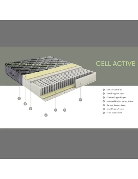 Dormolito Cell Active Mattress | Murphy Furniture