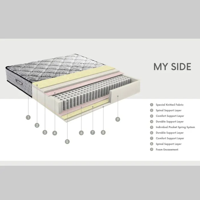 Dormolito My Side Mattress | Murphy Furniture