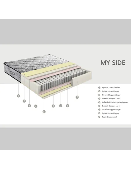 Dormolito My Side Mattress | Murphy Furniture
