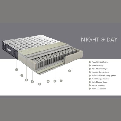 Dormolito Night & Day Mattress | Murphy Furniture