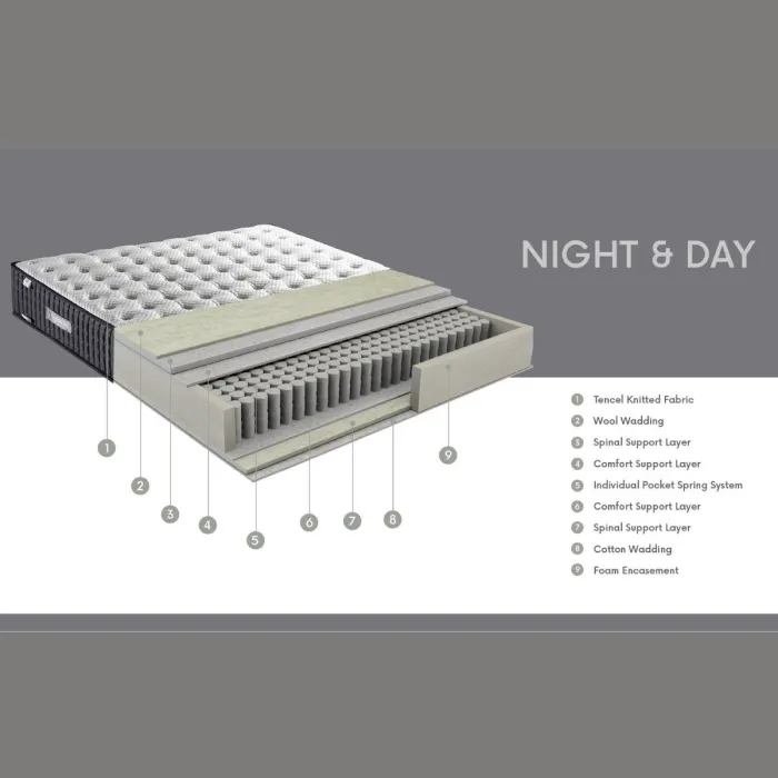 Dormolito Night & Day Mattress | Murphy Furniture