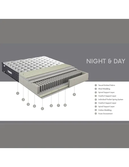 Dormolito Night & Day Mattress | Murphy Furniture