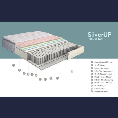 Dormolito Silver Up Mattress | Murphy Furniture