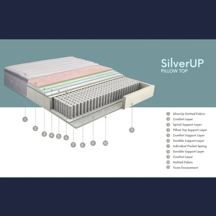 Dormolito Silver Up Mattress | Murphy Furniture