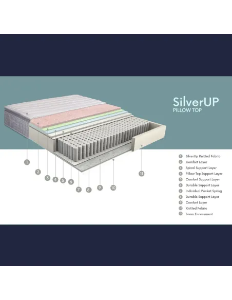 Dormolito Silver Up Mattress | Murphy Furniture