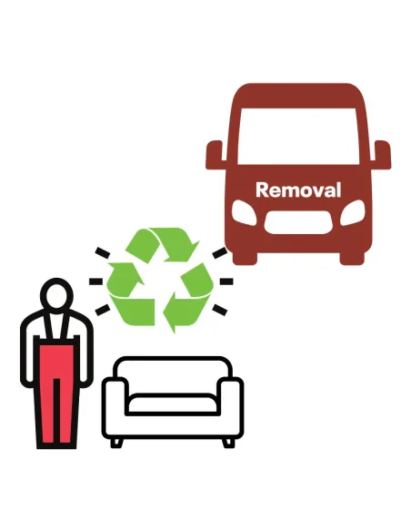 2 or 3 Seater Sofa Recycling | Murphy Furniture